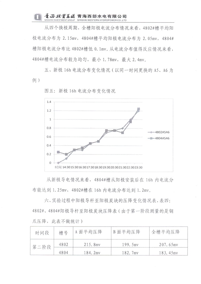 青海投資集團(tuán)西部水電實(shí)驗(yàn)總結(jié)-6-640.jpg