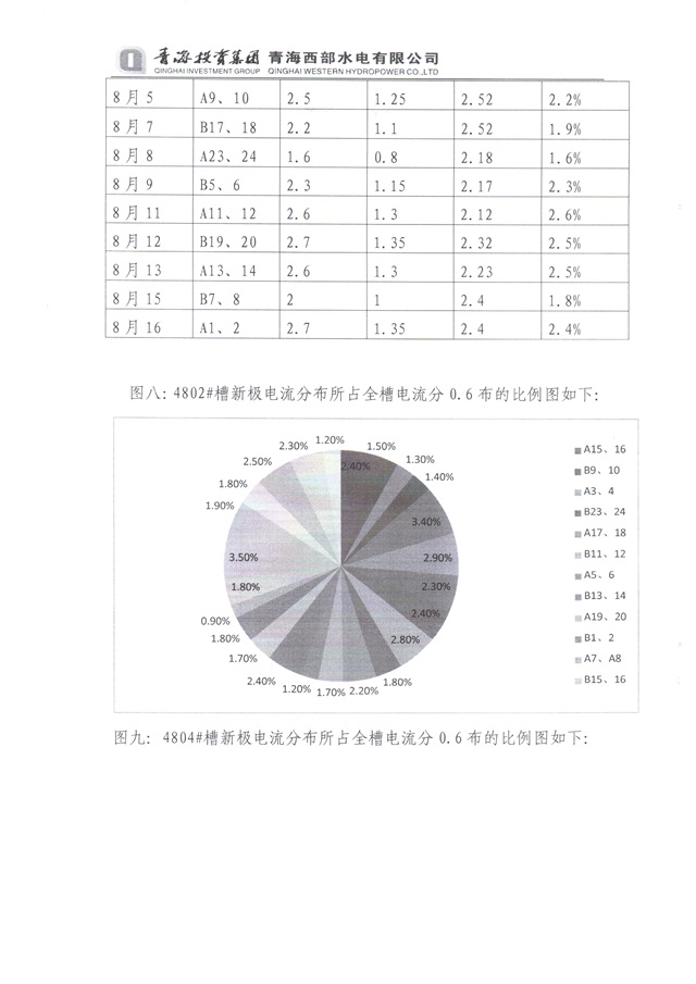 青海投資集團(tuán)西部水電實(shí)驗(yàn)總結(jié)-10-640.jpg